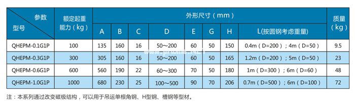 鋼管電永磁起重器