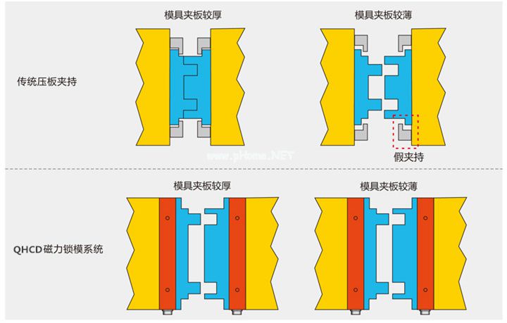 磁力鎖模概念圖。千豪磁電