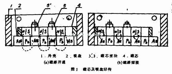 永磁起重器結(jié)構(gòu)與工作原理