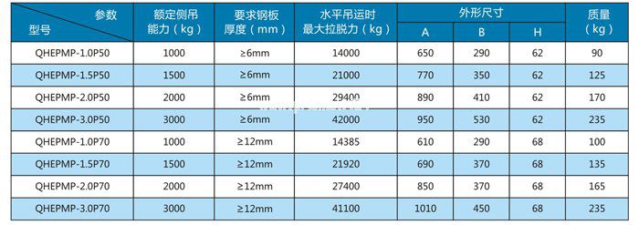 起重電永磁鐵