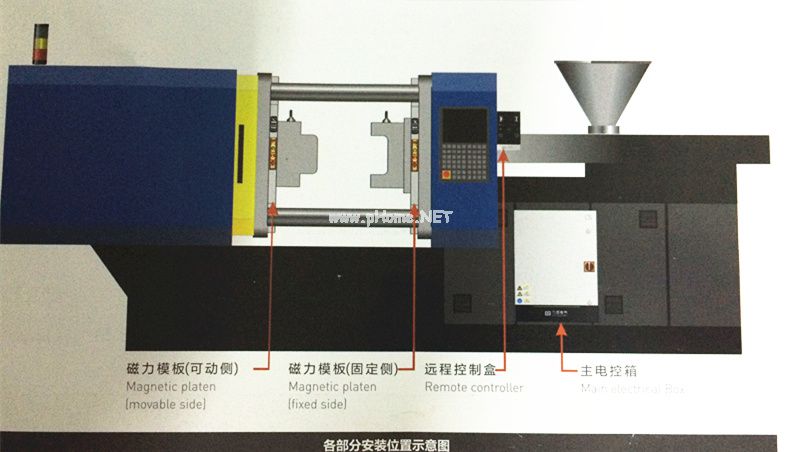 千豪注塑機(jī)快速換模安裝示意圖