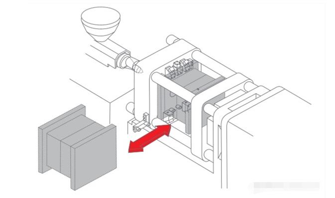 注塑機快速換模系統(tǒng)