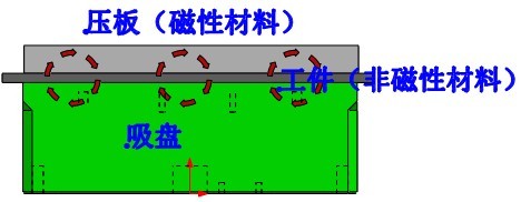 自動化電永磁吸盤